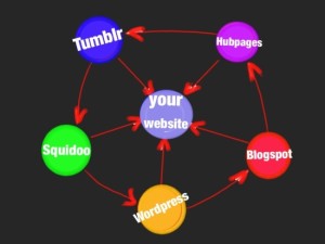 link wheel