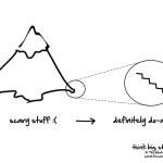 Image Credit goes to Sarah Lou Davies