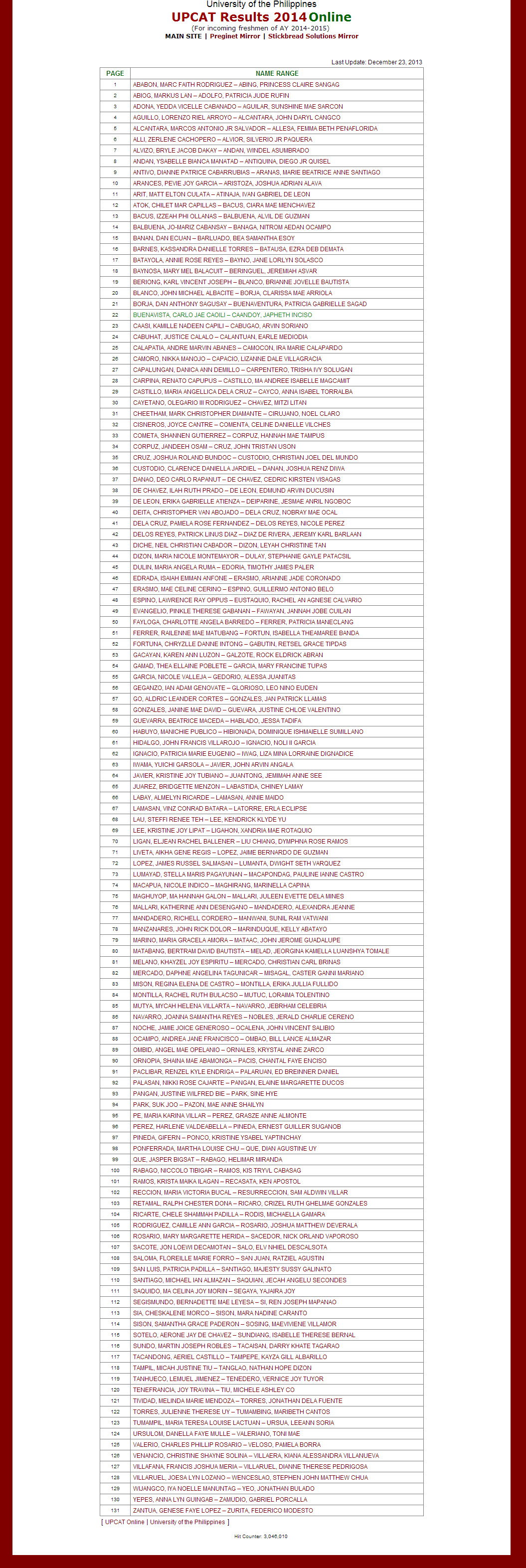 UPCAT 2014