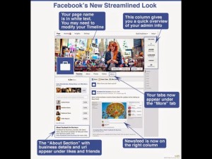 Facebook page new look